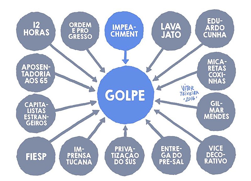 Golpe.ppt